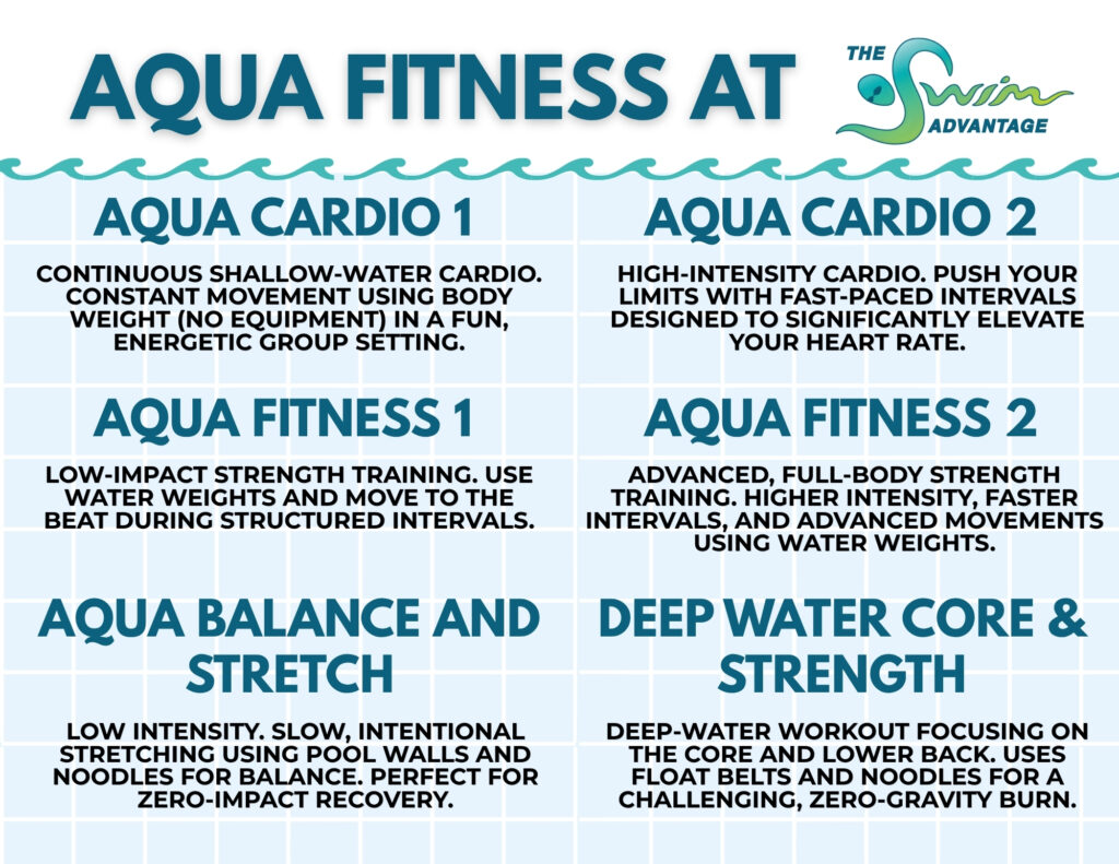Aqua Fitness Descriptions